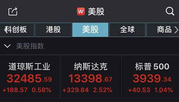 道指、标普500指数再创新高！小鹏、蔚来、理想汽车均涨超11%