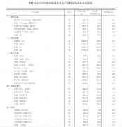 国家统计局：3月中旬生猪每公斤27.9元 同比降4.5%