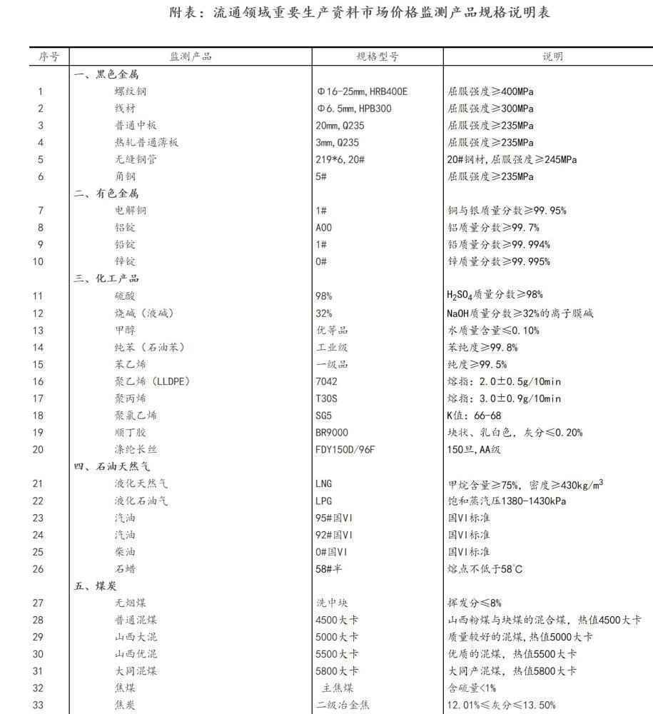 国家统计局：3月中旬生猪每公斤27.9元 同比降4.5%