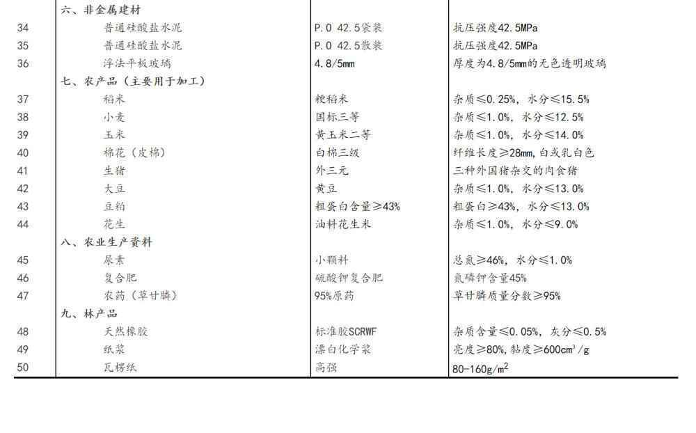 国家统计局：3月中旬生猪每公斤27.9元 同比降4.5%