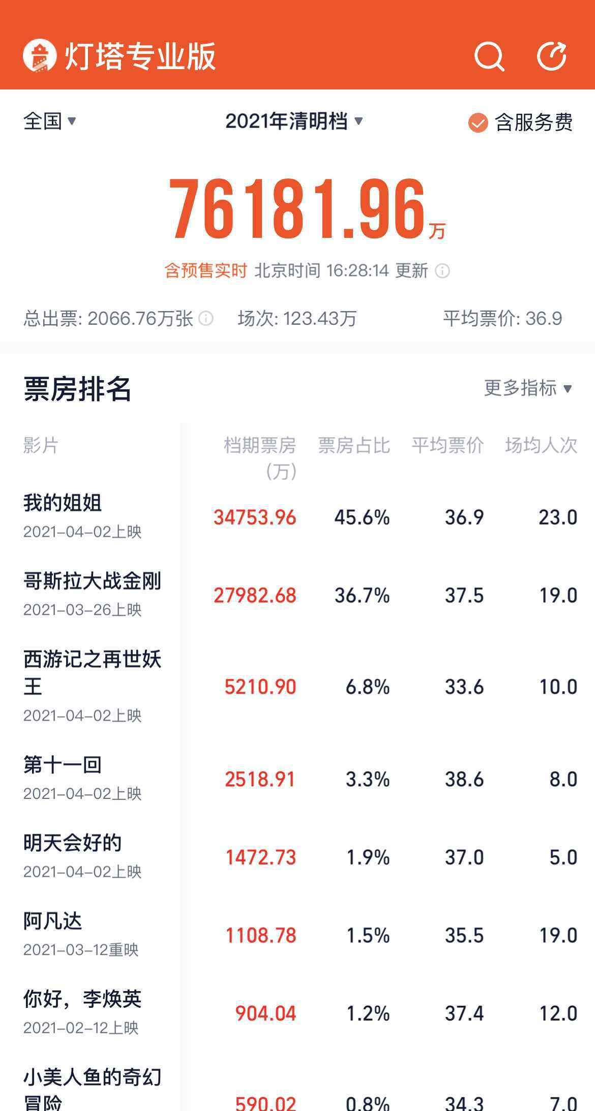 灯塔专业版截图 灯塔专业版截图