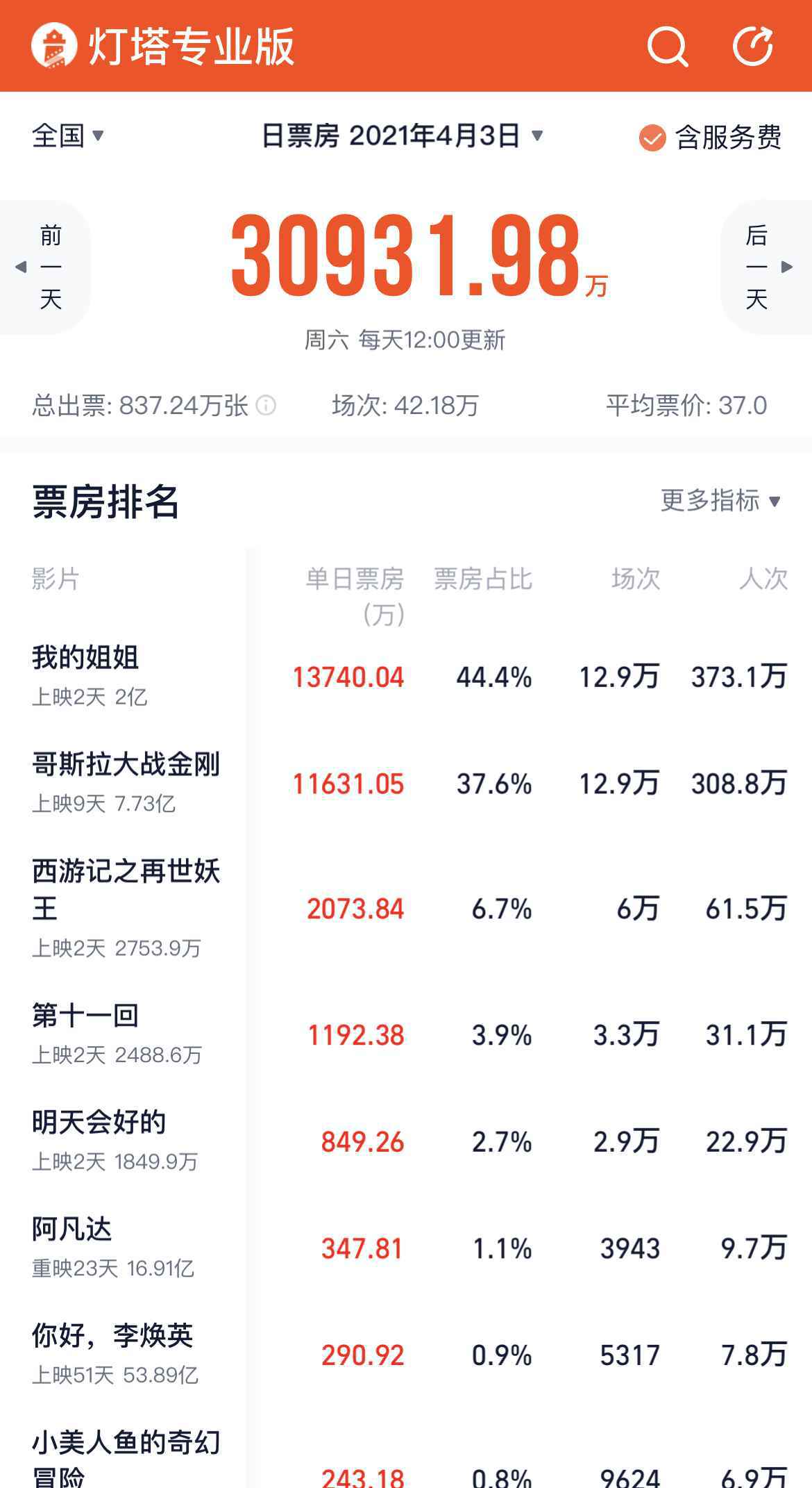 灯塔专业版截图 灯塔专业版截图