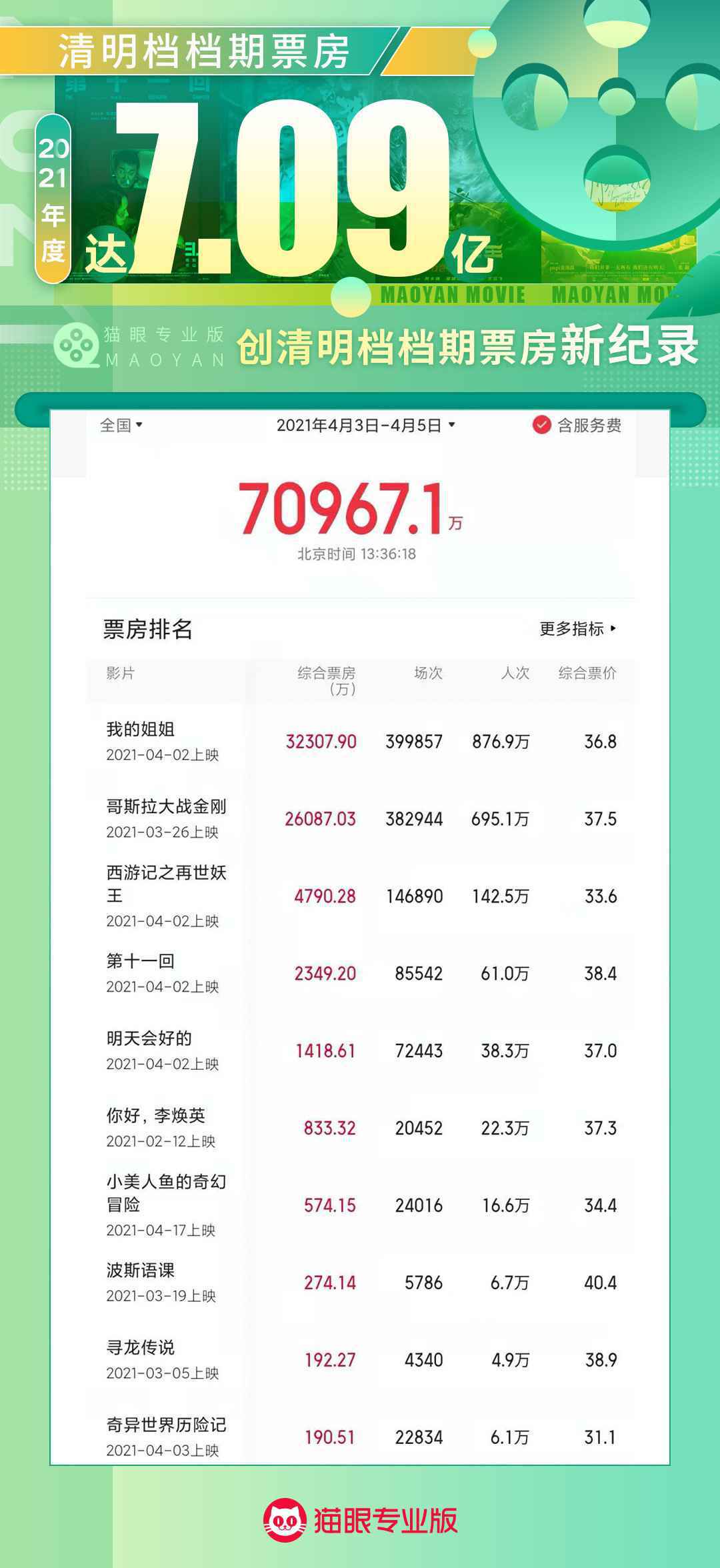 猫眼专业版数据 猫眼专业版数据