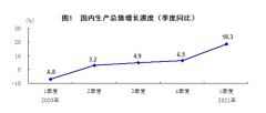 +18.3%！刚刚，中国经济一季度成绩单公布：人均可支配收入9730元