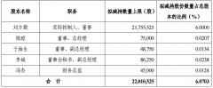 英科医疗实控人携4名高管拟减持超30亿 开盘股价跌超17%