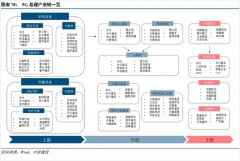 中信建投证券：未来数年5G基站建设潮仍将持续