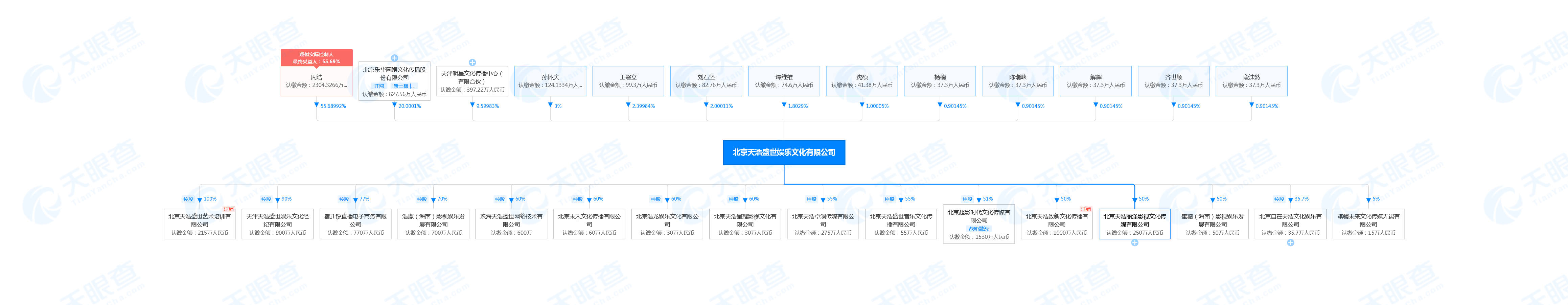 姚安娜经纪公司拖欠尾款被诉赔200余万！阚清子刚签约