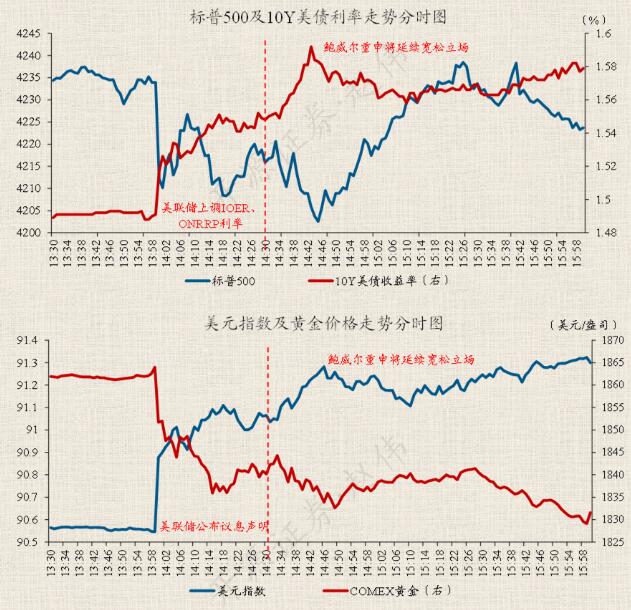 开源证券赵伟：警惕美联储政策转向风险及对市场影响