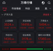 A股集体回暖：沪指涨0.17% 半导体等板块领涨