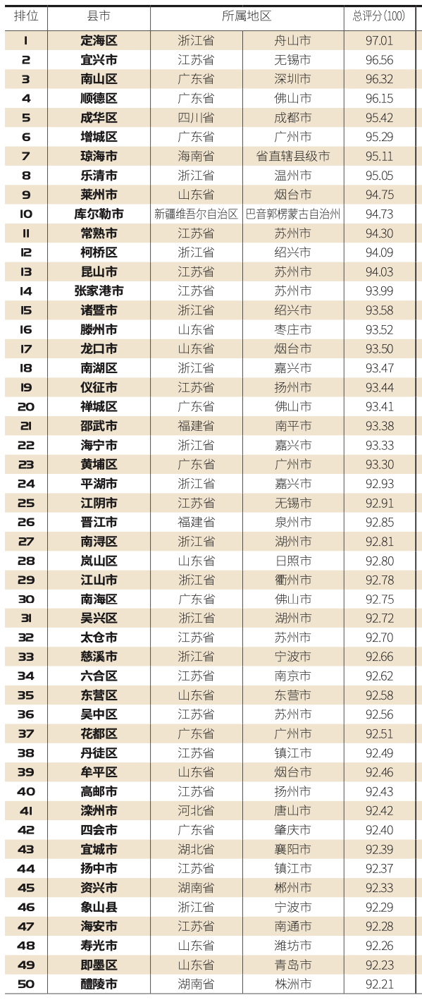 城市24小时 南京、合肥瞄准长三角下一个“国中”