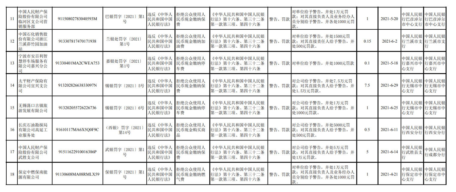  央行对18家拒收现金的单位作出经济处罚