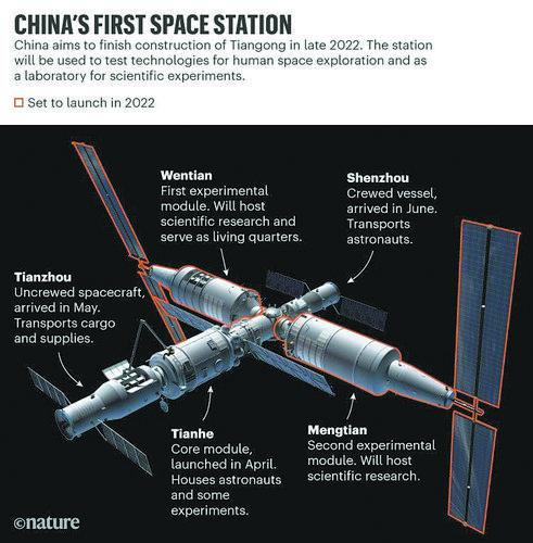  《自然》：“天宫”空间站将成科学家的“乐园”