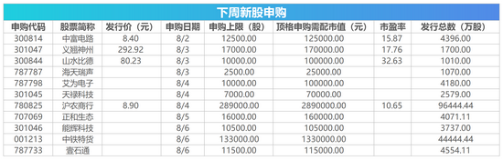 思维财报|政治局会议释放六大政策信号支持新能源汽车加快发展 8月解禁市值超过4800亿元