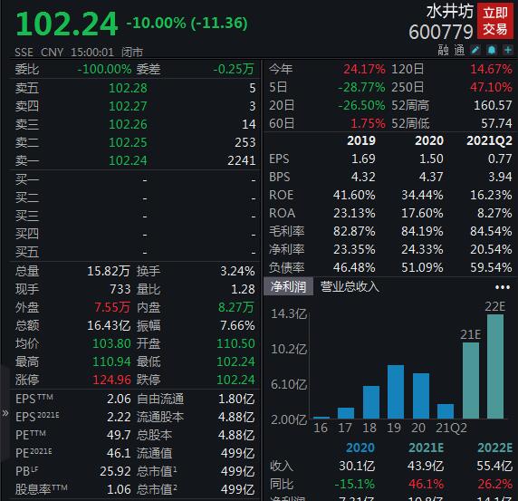 重要商业问题未达成一致！水井坊终止酱香酒合资项目