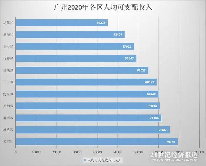 一线城市各区去年人均收入曝光：北京这个区超9万！你家呢？