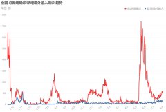 赵建：疫情重现，复苏放缓，国运的钟摆向何处？