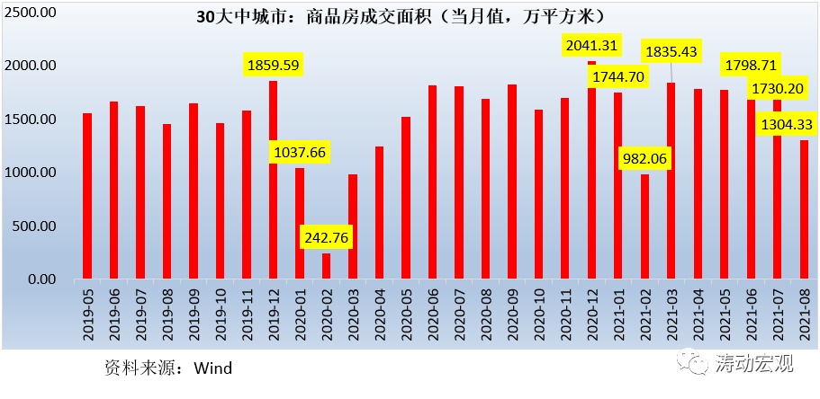 8月经济数据透露的几个信号