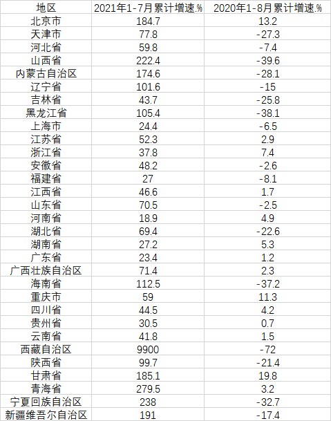 31省工业利润增速大数据：上下游省份增速“两重天”