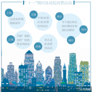 黄金周将至 商务部助推数字消费释能