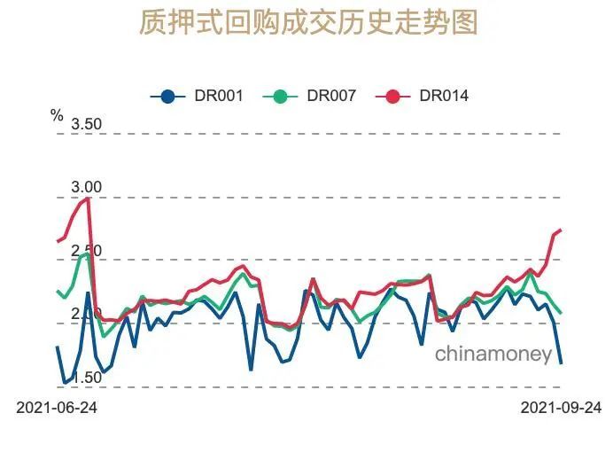 时隔2年，央行重启2个月期国库现金定存招标！银行存款压力仍持续