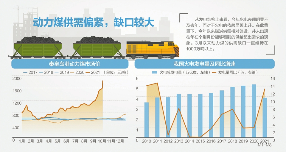 发改委：有序放开全部燃煤发电上网电价