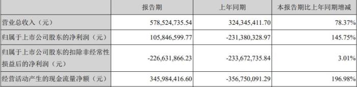 华谊兄弟财报截图