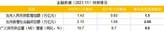 财联社12月C50风向指数调查：CPI与PPI一上一下，进出口回落，金融数据反弹