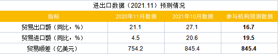 财联社12月C50风向指数调查：CPI与PPI一上一下，进出口回落，金融数据反弹