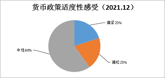 财联社12月C50风向指数调查：CPI与PPI一上一下，进出口回落，金融数据反弹