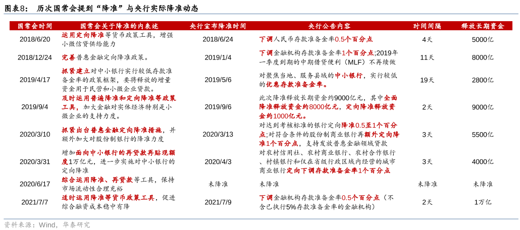 新一轮降准不远了？李克强讲话提“降准” 机构：岁末年初仍不排除降准