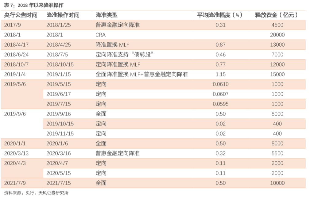 新一轮降准不远了？李克强讲话提“降准” 机构：岁末年初仍不排除降准