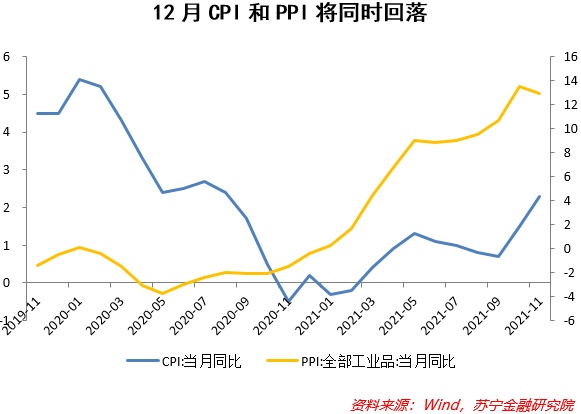 内外因素共振，股债开年遭双杀