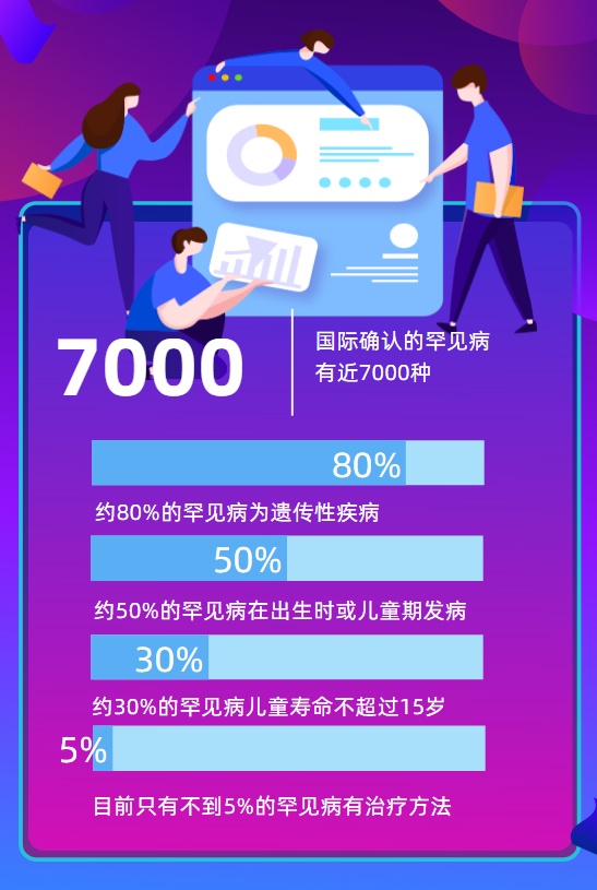 谁为天价孤儿药买单？罕见病特效药从70万降至3.3万或成个例 医保之外还需更多“良方”