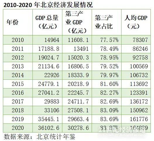 中国GDP前十强城市，迎来新变局！