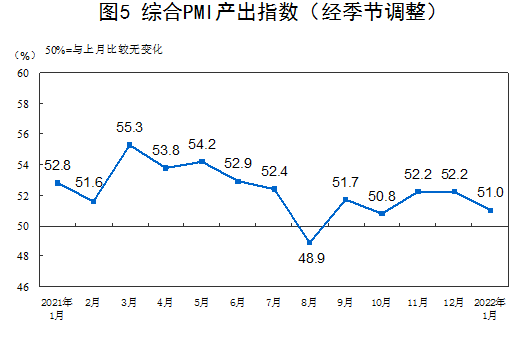 国家统计局：中国1月制造业PMI为50.1