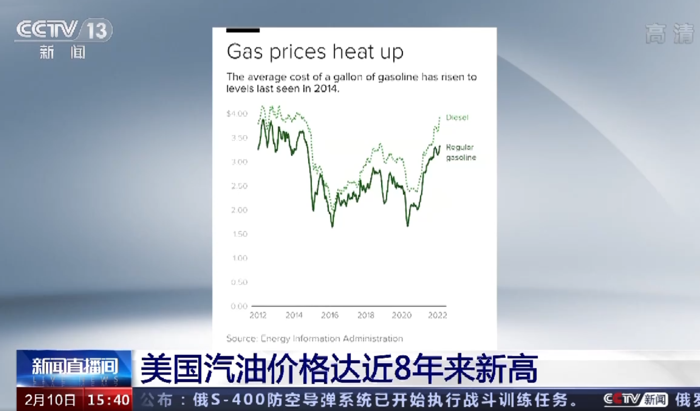 关注！美国油价达近8年新高，1月CPI今晚出炉，通胀会继续爆表么？