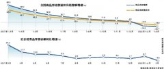 今年一季度全国GDP同比增长4.8％