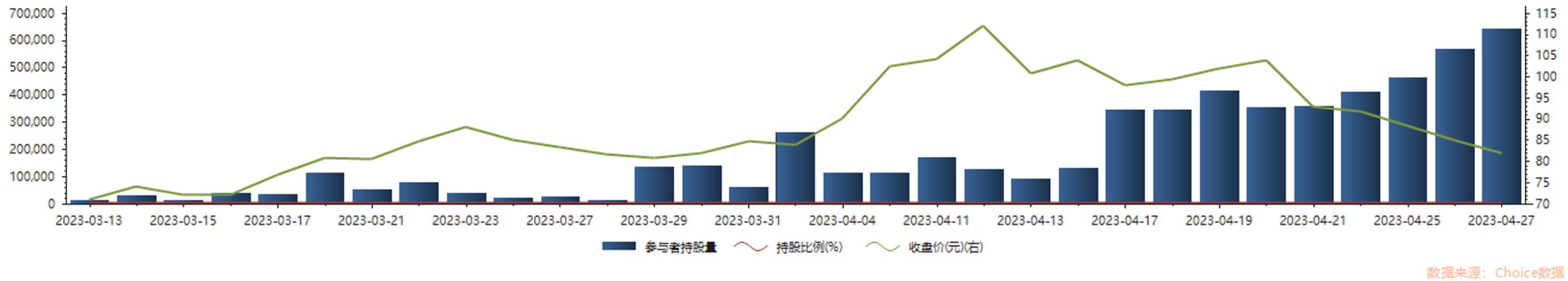 科创板北水观察|扩容后新增标的被大幅增持 这些公司获“越跌越买”