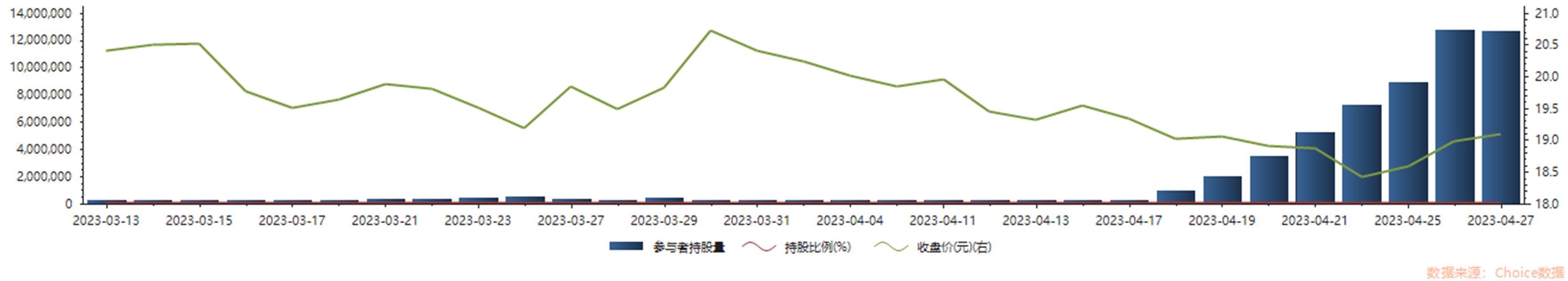 科创板北水观察|扩容后新增标的被大幅增持 这些公司获“越跌越买”