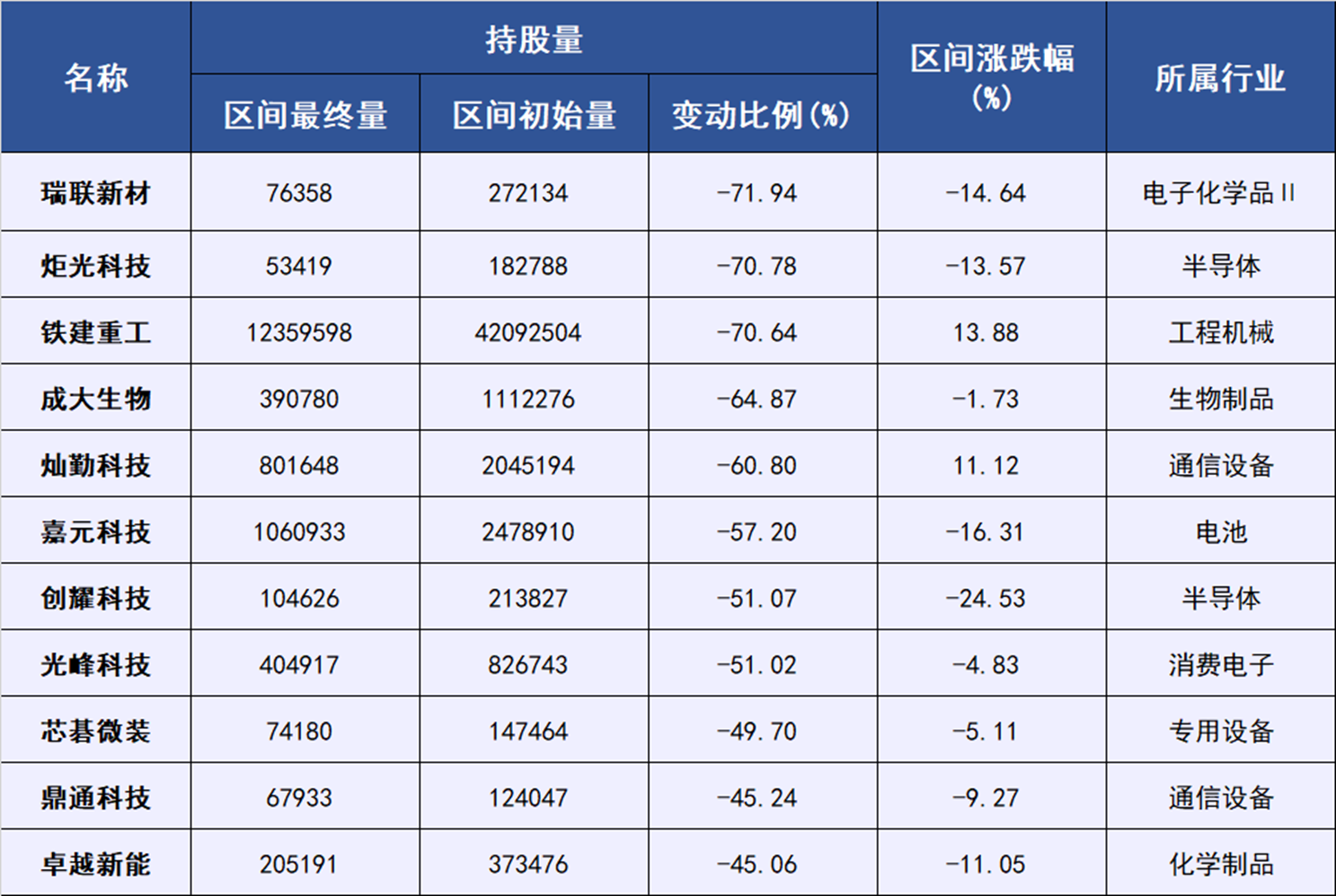 科创板北水观察|扩容后新增标的被大幅增持 这些公司获“越跌越买”