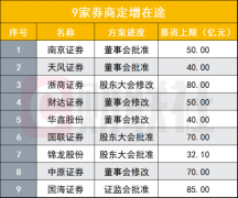 定增在途，9家券商预计募资超500亿，年内南京、天风、浙商证券各有新动作