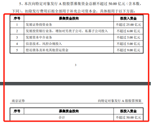 定增在途，9家券商预计募资超500亿，年内南京、天风、浙商证券各有新动作