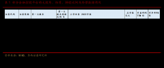 券商晨会精华：挖掘中特估下金控平台的机会