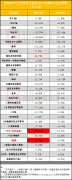 中国4月出口继续超预期！汽车出口同比大增近2倍，船舶增近八成