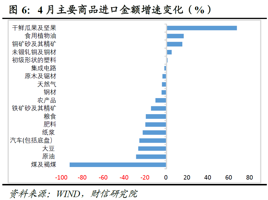 财信研究评4月外贸数据：对东盟出口回落和外需下降致出口增速放缓