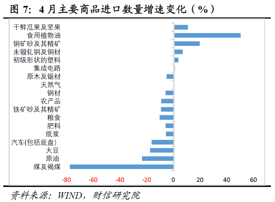 财信研究评4月外贸数据：对东盟出口回落和外需下降致出口增速放缓