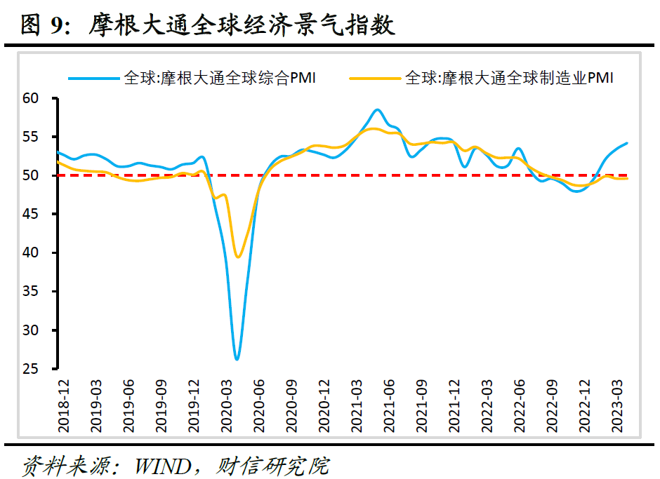 财信研究评4月外贸数据：对东盟出口回落和外需下降致出口增速放缓