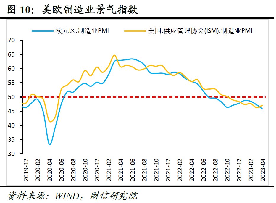 财信研究评4月外贸数据：对东盟出口回落和外需下降致出口增速放缓