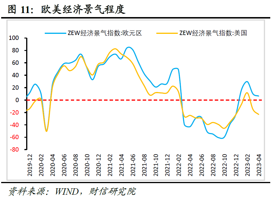 财信研究评4月外贸数据：对东盟出口回落和外需下降致出口增速放缓