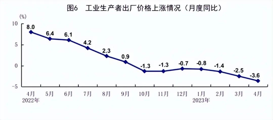 这一指标创最高记录！4月经济数据隐藏的真相